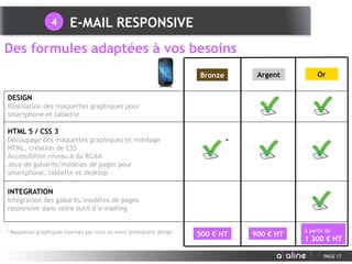 PAGE 17
Des formules adaptées à vos besoins
E-MAIL RESPONSIVE4
HTML 5 / CSS 3
Découpage des maquettes graphiques et montage
HTML, création de CSS
Accessibilité niveau A du RGAA
Jeux de gabarits/modèles de pages pour
smartphone, tablette et desktop
DESIGN
Réalisation des maquettes graphiques pour
smartphone et tablette
INTEGRATION
Intégration des gabarits/modèles de pages
responsive dans votre outil d’e-mailing
500 € HT 900 € HT
À partir de
1 300 € HT
* Maquettes graphiques fournies par vous ou votre prestataire design
*
Bronze Argent Or
 