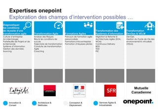 Une offre portée par le Groupe
Copyright © onepoint
Agilité
appliquée
Transformation
des Systèmes
d’information
Transformation
DevOps & VELM
Formations Agiles
Transformation
Agile
Diagnostiquer
les conditions
de réussite d’une
transformation
agile
 