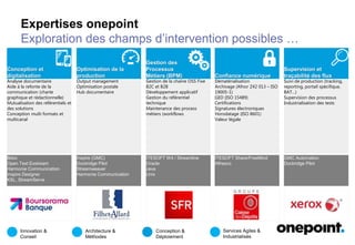 Innovation &
Conseil
Architecture &
Méthodes
Conception &
Déploiement
Services Agiles &
Industrialisés
Expertises onepoint
Exploration des champs d’intervention possibles …
Conception et
digitalisation
Analyse documentaire
Aide à la refonte de la
communication (charte
graphique et rédactionnelle)
Mutualisation des référentiels et
des solutions
Conception multi formats et
multicanal
Bdoc
Open Text Exstream
Harmonie Communication
Inspire Designer
KSL, StreamServe
Optimisation de la
production
Output management
Optimisation postale
Hub documentaire
Inspire (GMC)
Docbridge Pilot
Streamweaver
Harmonie Communication
Gestion des
Processus
Métiers (BPM)
Gestion de la chaîne OSS Fixe
B2C et B2B
Développement applicatif
Gestion du référentiel
technique
Maintenance des process
métiers (workflows
ITESOFT W4 / Streamline
Oracle
Java
Unix
Confiance numérique
ITESOFT Share/FreeMind
Alfresco
Supervision et
traçabilité des flux
Suivi de production (tracking,
reporting, portail spécifique,
BAT…)
Supervision des processus
Industrialisation des tests
GMC Automation
Docbridge Pilot
Dématérialisation
Archivage (Afnor Z42 013 – ISO
19005-1)
GED (ISO 15489)
Certifications
Signatures électroniques
Horodatage (ISO 8601)
Valeur légale
 