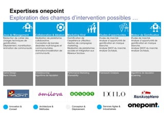 Collaboration &
Idéation
Marketing Viral Moteur de
Gamification
Jeux de
management
Etudes
d’opportunités
Gamification
Une offre portée par le Groupe
 