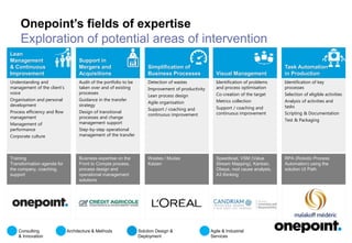 Onepoint’s fields of expertise
Exploration of potential areas of intervention
Consulting
& Innovation
Architecture & Methods Solution Design &
Deployment
Agile & Industrial
Services
Lean
Management
& Continuous
Improvement
Understanding and
management of the client’s
voice
Organisation and personal
development
Process efficiency and flow
management
Management of
performance
Corporate culture
Training
Transformation agenda for
the company, coaching,
support
Audit of the portfolio to be
taken over and of existing
processes
Guidance in the transfer
strategy
Design of transitional
processes and change
management support
Step-by-step operational
management of the transfer
Support in
Mergers and
Acquisitions
Business expertise on the
Front to Compta process,
process design and
operational management
solutions
Simplification of
Business Processes
Detection of wastes
Improvement of productivity
Lean process design
Agile organisation
Support / coaching and
continuous improvement
Wastes / Mudas
Kaizen
Visual Management
Speedboat, VSM (Value
Stream Mapping), Kanban,
Obeya, root cause analysis,
A3 thinking
Task Automation
in Production
Identification of key
processes
Selection of eligible activities
Analysis of activities and
tasks
Scripting & Documentation
Test & Packaging
RPA (Robotic Process
Automation) using the
solution UI Path
Identification of problems
and process optimisation
Co-creation of the target
Metrics collection
Support / coaching and
continuous improvement
 