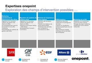 Une offre portée par le Groupe
Copyright © onepoint
Marketing et
CRM
CRM Analytics
Marketing de la DSI
Refonte de
l’expérience client
digitale
Migration de
système de
relation client
Marketing
opérationnel et
déploiement des
offres
 