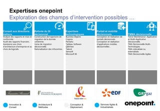 Innovation &
Conseil
Architecture &
Méthodes
Conception &
Déploiement
Services Agiles &
Industrialisés
Expertises onepoint
Exploration des champs d’intervention possibles …
Conseil aux directions
métiers
Analyse des rapports et mise en
conformité.
Audit des rapports financiers.
Assistance aux choix
d’architecture d’entreprise et au
choix de logiciels.
Refonte du SI
décisionnel
Construction de trajectoire de
migration de la donnée
cohérente.
Usine de migration
décisionnelle.
Rationalisation des infocentres.
Expertises
technologiques
Business Objects
Cognos
Pentaho
Tableau Software
QlikView
Talend
Semsoft
Microsoft BI
Portail et mobilité
décisionnels TMMA décisionnelle
Tierce Maintenance Applicative
et Multi-Applicative
Décisionnelle.
TMA Décisionnelle Multi-
Technologies.
TMA colocalisée ou
externalisée.
TMA Décisionnelle Agiles.
Conception et réalisation de
portails décisionnels.
Conception et réalisation
d’applications mobiles
décisionnelles .
 