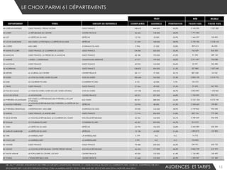 LE CHOIX PARMI 61 DÉPARTEMENTS
AUDIENCES ET TARIFS WEB15
PRINT WEB MOBILE
DEPARTEMENT TITRES GROUPE DE REFERENCE EXEMPLAIRES AUDIENCE PENETRATION PAGES VUES PAGES VUES
44 LOIRE-ATLANTIQUE OUEST FRANCE, PRESSE OCÉAN OUEST FRANCE 148 610 444 000 43,2% 5 165 350 1 337 280
45 LOIRET LA RÉPUBLIQUE DU CENTRE CENTRE FRANCE 36 626 148 000 28,0% 1 791 482 -
46 LOT LA DÉPÊCHE DU MIDI DÉPÊCHE 12 732 53 000 35,9% 1 444 337 102 855
47 LOT-ET-GARONNE SUD OUEST, LE PETIT BLEU, LA DÉPÊCHE DU MIDI DÉPÊCHE 31 239 108 000 38,9% 2 750 186 2 518 618
48 LOZÈRE MIDI LIBRE JOURNAUX DU MIDI 3 996 21 000 32,8% 509 615 86 320
49 MAINE-ET-LOIRE OUEST FRANCE, LE COURRIER DE L'OUEST OUEST FRANCE 104 381 335 000 53,3% 762 629 835 500
50 MANCHE OUEST FRANCE, LA PRESSE DE LA MANCHE OUEST FRANCE 58 180 193 000 47,0% 91 395 389 140
51 MARNE L'UNION - L'ARDENNAIS CHAMPAGNE-ARDENNE 47 071 199 000 43,0% 3 311 497 704 088
53 MAYENNE OUEST FRANCE OUEST FRANCE 40 924 124 000 50,6% 55 391 342 480
56 MORBIHAN OUEST FRANCE OUEST FRANCE 108 872 304 000 51,5% 337 885 1 037 040
58 NIÈVRE LE JOURNAL DU CENTRE CENTRE FRANCE 28 117 91 000 49,1% 887 638 54 760
59 NORD LA VOIX DU NORD, NORD ECLAIR VOIX DU NORD 180 644 765 000 37,4% 5 834 135 2 214 776
60 OISE LE COURRIER PICARD COURRIER PICARD 8 721 62 000 9,7% 100 570 -
61 ORNE OUEST FRANCE OUEST FRANCE 21 066 89 000 37,4% 27 695 267 900
62 PAS DE CALAIS LA VOIX DU NORD, NORD ECLAIR, NORD LITTORAL VOIX DU NORD 107 758 450 000 38,7% 3 854 895 1 454 862
63 PUY-DE-DÔME LA MONTAGNE CENTRE FRANCE 68 531 237 000 44,8% 1 763 395 352 101
64 PYRÉNÉES-ATLANTIQUES
SUD OUEST, LA RÉPUBLIQUE DES PYRÉNÉES, L'ECLAIR
(PYRÉNÉES)
SUD OUEST 80 501 288 000 52,6% 12 251 226 8 073 740
65 HAUTES-PYRÉNÉES
LA NOUVELLE RÉPUBLIQUE DES PYRÉNÉES, LA DÉPÊCHE DU
MIDI
DÉPÊCHE 23 934 80 000 41,2% 2 658 660 109 881
66 PYRÉNÉES-ORIENTALES L'INDÉPENDANT, MIDI LIBRE JOURNAUX DU MIDI 39 830 145 000 38,9% 2 729 862 902 084
72 SARTHE OUEST FRANCE, LE MAINE LIBRE OUEST FRANCE 71 916 236 000 51,8% 820 134 779 340
79 DEUX-SÈVRES LA NOUVELLE RÉPUBLIQUE, LE COURRIER DE L'OUEST NOUVELLE RÉPUBLIQUE 52 356 162 000 54,1% 4 789 309 924 598
80 SOMME LE COURRIER PICARD COURRIER PICARD 46 307 203 000 43,7% 216 919 -
81 TARN LA DÉPÊCHE DU MIDI DÉPÊCHE 23 795 106 000 33,8% 3 242 289 250 339
82 TARN-ET-GARONNE LA DÉPÊCHE DU MIDI DÉPÊCHE 15 138 62 000 31,6% 1 892 875 137 895
83 VAR LA MARSEILLAISE* LA MARSEILLAISE 5 779 N.C N.C 14 772 -
84 VAUCLUSE LA MARSEILLAISE* LA MARSEILLAISE 3 991 N.C N.C 103 852 -
85 VENDÉE OUEST FRANCE OUEST FRANCE 78 488 230 000 44,5% 240 951 650 720
86 VIENNE LA NOUVELLE RÉPUBLIQUE, CENTRE PRESSE VIENNE NOUVELLE RÉPUBLIQUE 46 434 171 000 48,2% 3 860 739 619 975
87 HAUTE-VIENNE LE POPULAIRE DU CENTRE, L'ECHO* CENTRE FRANCE 49 000 132 000 41,4% 1 156 485 160 490
89 YONNE L'YONNE RÉPUBLICAINE CENTRE FRANCE 31 668 122 000 43,3% 1 225 537 121 540
NB : AU 1ER JANVIER, INTEGRATION DES TITRES DU GROUPE CHAMPAGNE ARDENNE, ET L’AISNE NOUVELLE REJOINT LE COURRIER PICARD. SOURCES : AUDIPRESSE ONE 2011-
2012 BANDE DEP / OJD 2012 DIFFUSION TOTALE / DSH LA MARSEILLAISE ET L’ECHO / WEB MNR DEC 2013 ET XITI JANV 2014 / MOB XITI JANV 2014
 