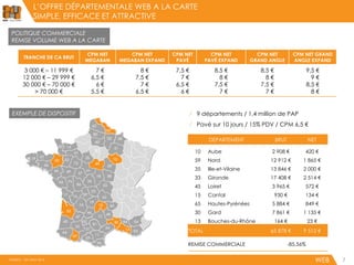 L’OFFRE DÉPARTEMENTALE WEB A LA CARTE
SIMPLE, EFFICACE ET ATTRACTIVE
WEB WEB7
POLITIQUE COMMERCIALE
REMISE VOLUME WEB A LA CARTE
DEPARTEMENT BRUT NET
10 Aube 2 908 € 420 €
59 Nord 12 912 € 1 865 €
35 Ille-et-Vilaine 13 846 € 2 000 €
33 Gironde 17 408 € 2 514 €
45 Loiret 3 965 € 572 €
15 Cantal 930 € 134 €
65 Hautes-Pyrénées 5 884 € 849 €
30 Gard 7 861 € 1 135 €
13 Bouches-du-Rhône 164 € 23 €
TOTAL 65 878 € 9 512 €
REMISE COMMERCIALE -85,56%
EXEMPLE DE DISPOSITIF ⁄ 9 départements / 1,4 million de PAP
⁄ Pavé sur 10 jours / 15% PDV / CPM 6,5 €
TRANCHE DE CA BRUT
CPM NET
MEGABAN
CPM NET
MEGABAN EXPAND
CPM NET
PAVÉ
CPM NET
PAVÉ EXPAND
CPM NET
GRAND ANGLE
CPM NET GRAND
ANGLE EXPAND
3 000 € – 11 999 €
12 000 € – 29 999 €
30 000 € – 70 000 €
> 70 000 €
7 €
6,5 €
6 €
5,5 €
8 €
7,5 €
7 €
6,5 €
7,5 €
7 €
6,5 €
6 €
8,5 €
8 €
7,5 €
7 €
8,5 €
8 €
7,5 €
7 €
9,5 €
9 €
8,5 €
8 €
SOURCE : XITI JANV 2014
 