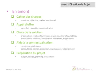 L’ OFFRE 1.Direction de ProjetEn amontCahier des charges
