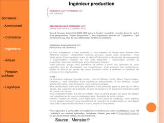 Ingénieur production
Sommaire :
-Administratif

- Commerce

- Ingénierie

- Artisan

- Fonction
publique

- Logistique

Source : Monster.fr

 