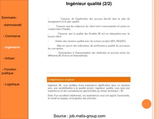Ingénieur qualité (2/2)
Sommaire :
-Administratif

- Commerce

- Ingénierie

- Artisan

- Fonction
publique

- Logistique

Source : job.matis-group.com

 