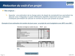 Réduction du coût d’un projet
   Vos enjeux :

           Apporter une estimation de la charge selon de degré de complexité leur permettant de
            discuter avec l’intégrateur à partir d’éléments objectifs notamment avec l’utilisation
            d’abaques permettant de calculer le nombre de jours par phases du projet.

 Exemple d’une estimation de nombre de jours pour un projet de suivi budgétaire avec BPC sous BW :




                        Etc.


                                    Retour sommaire
Page 12                                                                                     Juillet 2011
 