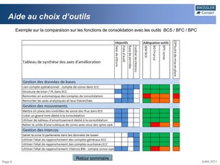Aide au choix d’outils
         Exemple sur la comparaison sur les fonctions de consolidation avec les outils BCS / BFC / BPC




                                        Retour sommaire
Page 8                                                                                                   Juillet 2011
 