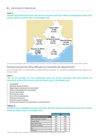 Carte 1 :
RÉPARTITION DÉPARTEMENTALE DES OFFRES DIFFUSÉES PAR PÔLE EMPLOI EN PROVENCE-ALPES-CÔTE
D’AZUR, ENTRE OCTOBRE 2021 ET SEPTEMBRE 2021
Au 3e trimestre 2021, le nombre d’offres d’emploi diffusées augmente sur la totalité des départements par rapport au 3e
trimestre 2019.
Liste 1 :
TOP 10 DES MÉTIERS LES PLUS DEMANDÉS DANS LES OFFRES DIFFUSÉES PAR PÔLE EMPLOI EN
PROVENCE-ALPES-CÔTE D’AZUR, ENTRE OCTOBRE 2020 ET SEPTEMBRE 2021
• Comptabilité
• Assistance auprès d’enfants
• Magasinage et préparation de commandes
• Études et développement informatique
• Services domestiques
• Personnel de cuisine
• Soins infirmiers généralistes
• Assistanat commercial
• Assistance auprès d’adultes
• Conduite de transport de marchandises sur longue distance
Tableau 2 :
REPARTITION DU NOMBRE D’OFFRES DIFFUSÉES PAR PÔLE EMPLOI EN PROVENCE-ALPES-CÔTE D’AZUR
ENTRE OCTOBRE 2020 ET SEPTEMBRE 2021
Alpes-
de-Haute-Provence
15 900
Part 2%
Hautes-Alpes
15 000
Part 2%
Var
119 000
Part 18%
Vaucluse
70 600
Part 11%
Alpes-Maritimes
139 500
Part 21%
Bouches-du-Rhône
293 400
Part 45%
Sources : Pôle emploi, offres transmises par les partenaires et offres déposées à Pôle emploi, données brutes.
NB : pour un pourcentage de 1,5% sur les 12 derniers mois, la commune n’est pas renseignée. La somme des départements ne fait pas donc pas 100%.
Evolution positive des offres diffusées sur l’ensemble des départements
Pôle emploi Partenaires
Provence-Alpes-Côte d'Azur 42% 58%
Alpes-de-Haute-Provence 41% 59%
Hautes-Alpes 57% 43%
Alpes-Maritimes 38% 62%
Bouches-du-Rhône 39% 61%
Var 50% 50%
Vaucluse 48% 52%
4 _ STATISTIQUES ET INDICATEURS
 