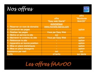 offres fAArOO