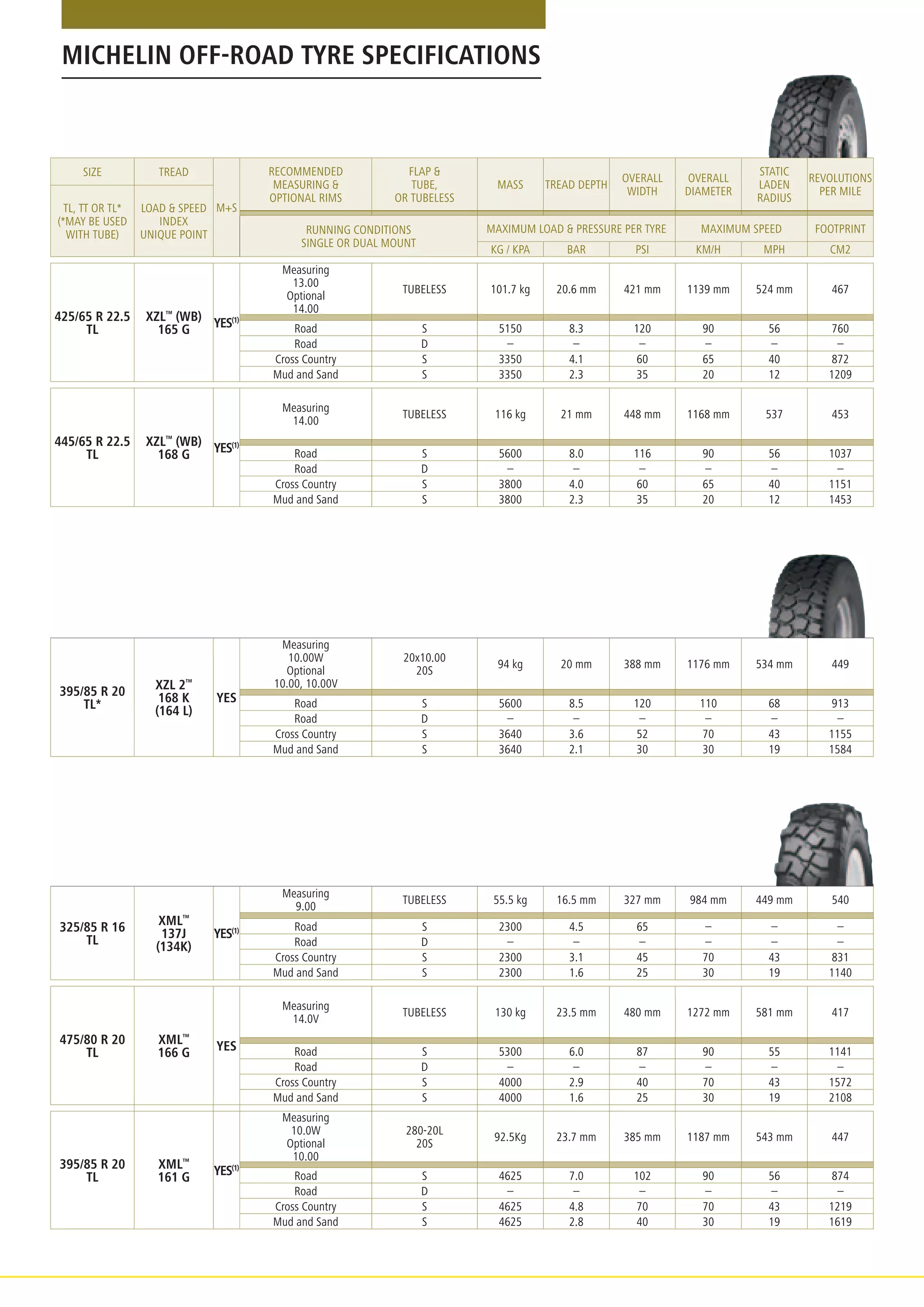 MICHELIN X® FORCE™ catalogue 2014 PDF