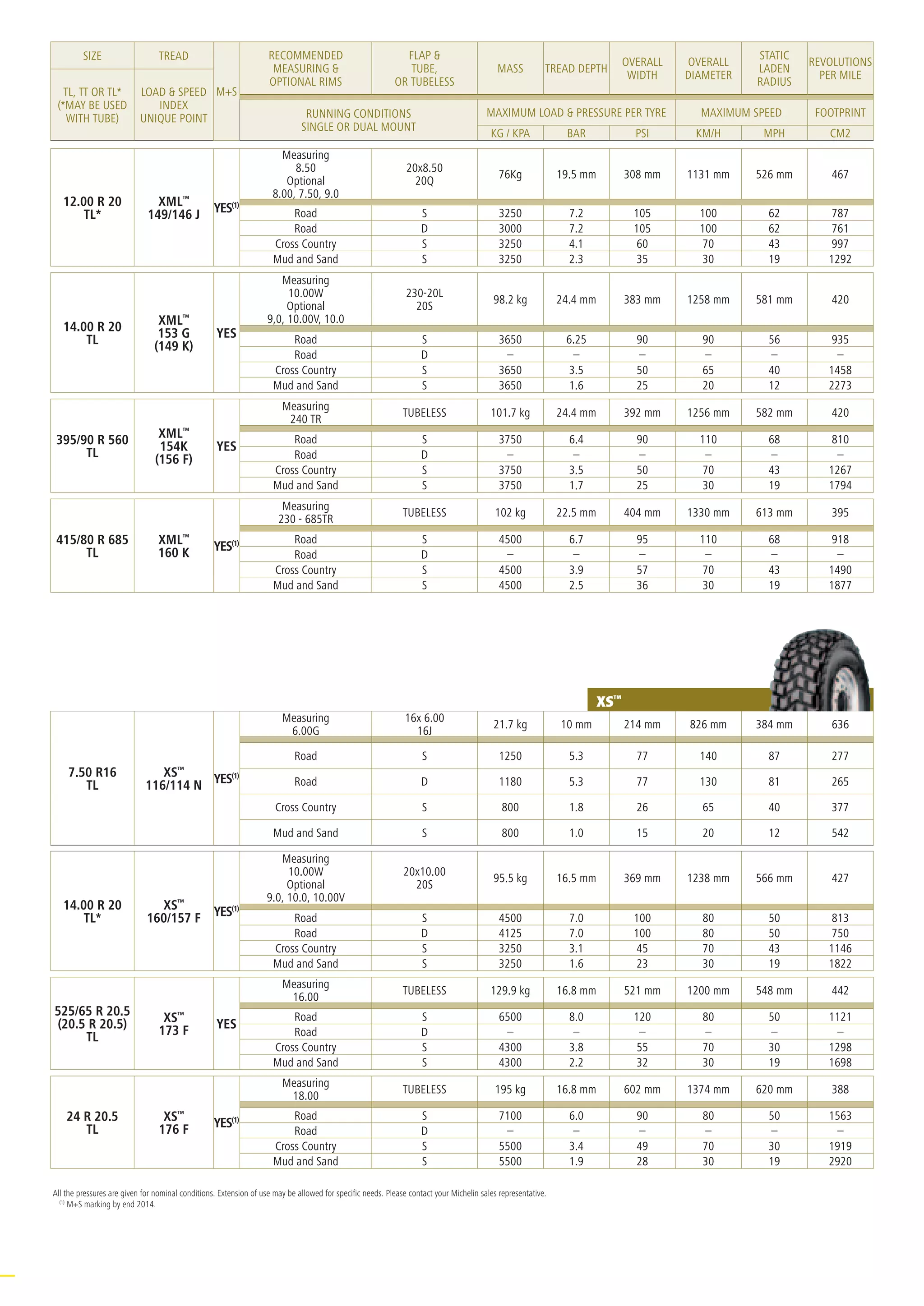 MICHELIN X® FORCE™ catalogue 2014 PDF