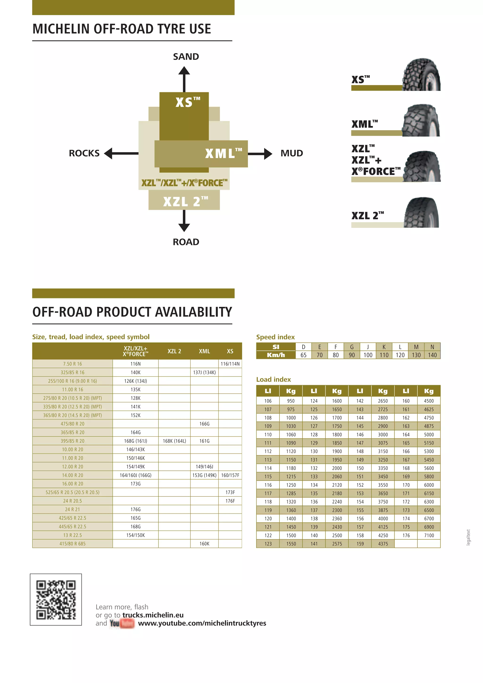 MICHELIN X® FORCE™ catalogue 2014 PDF
