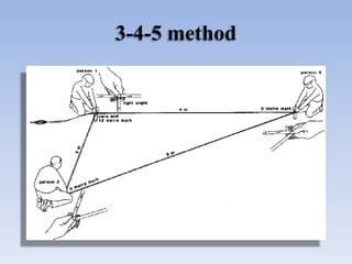 Perpendicular Offset