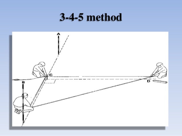 Perpendicular Offset