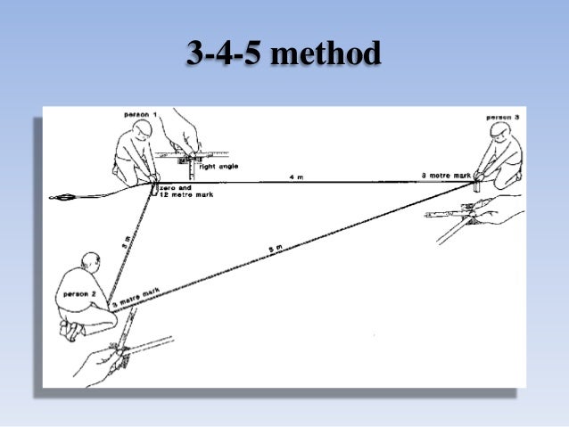 Perpendicular Offset