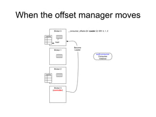 When the offset manager moves
audit-consumer
Consumer
instance
Broker 0
Broker 1
Broker 2
Broker 3
(controller)
__consumer_offsets-34: Leader: 2, ISR: 0, 1, 2
cache
Become
Leader
load
cache
 