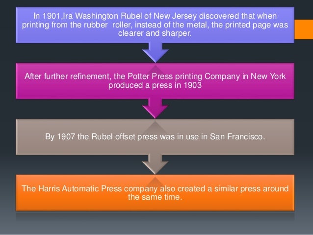 The Harris Automatic Press company also created a similar press around
the same time.
By 1907 the Rubel offset press was i...