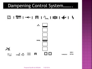 Dampening Control System…….. 
Prepared By MD ALI HOSSAIN 9/20/2014 
 