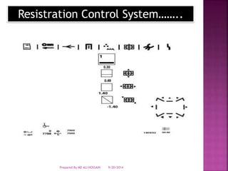Resistration Control System…….. 
Prepared By MD ALI HOSSAIN 9/20/2014 
 