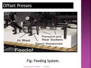 Offset Presses 
Fig: Feeding System. 
Prepared By MD ALI HOSSAIN 9/20/2014 
 