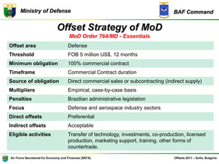 Offset Strategy of the Brazilian Air Force - Offsets 2011 Conference ...