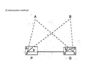 2) Intersection method
 