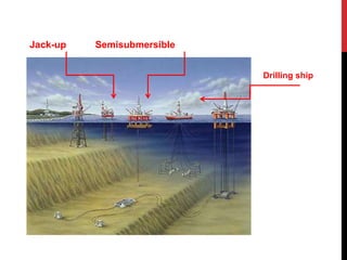 Jack-up Semisubmersible 
Drilling ship 
 