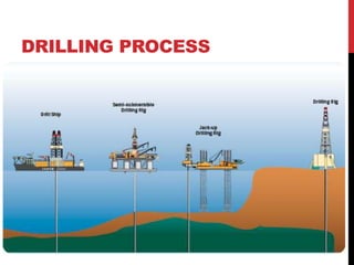 DRILLING PROCESS 
 
