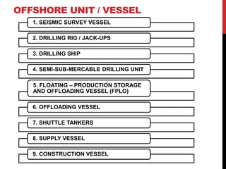 OFFSHORE UNIT / VESSEL 
1. SEISMIC SURVEY VESSEL 
2. DRILLING RIG / JACK-UPS 
3. DRILLING SHIP 
4. SEMI-SUB-MERCABLE DRILLING UNIT 
5. FLOATING – PRODUCTION STORAGE 
AND OFFLOADING VESSEL (FPLO) 
6. OFFLOADING VESSEL 
7. SHUTTLE TANKERS 
8. SUPPLY VESSEL 
9. CONSTRUCTION VESSEL 
 