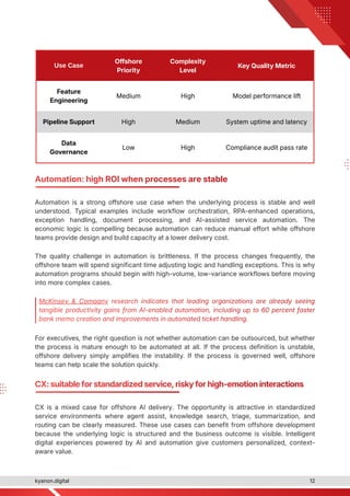 Offshore AI Development Team: Cost vs Quality 2026 | PDF