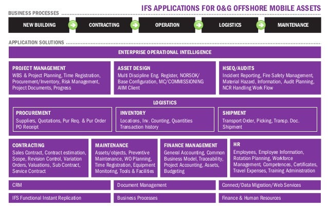 Offshore Operations And Marine Services