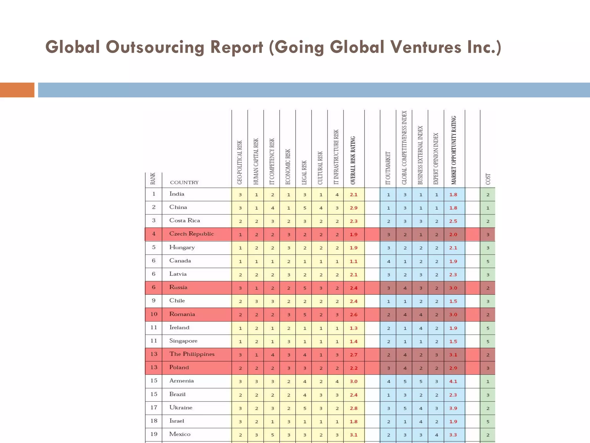 Global Outsourcing Report (Going Global Ventures Inc.) 