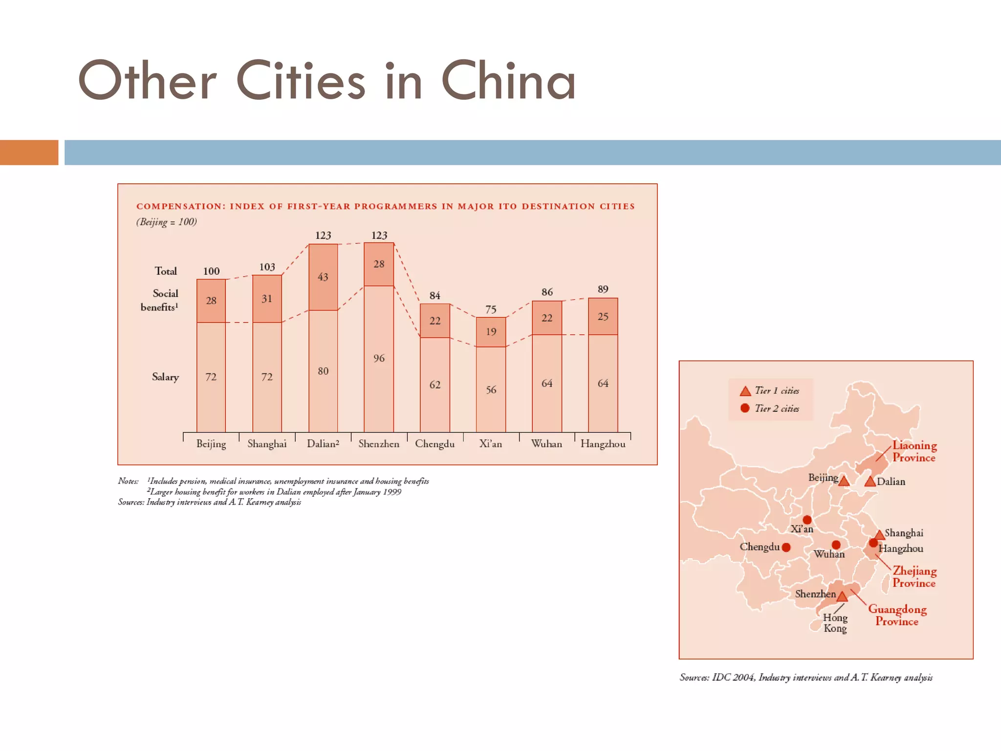 Other Cities in China 