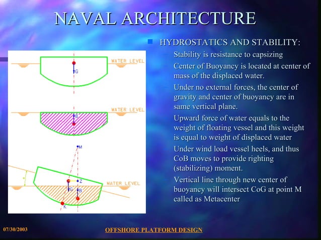 Offshore platform-design | PDF