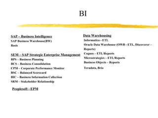   Data Warehousing Informatica - ETL Oracle Data Warehouse (OWB - ETL, Discoverer – Reports) Cognos – ETL/Reports Microstrategies – ETL/Reports Business Objects – Reports Teradata, Brio SAP – Business Intelligence SAP Business Warehouse(BW) Basis SEM – SAP Strategic Enterprise Management BPS – Business Planning BCS – Business Consolidation CPM – Corporate Performance Monitor BSC – Balanced Scorecard BIC – Business Information Collection SRM – Stakeholder Relationship Peoplesoft - EPM BI 
