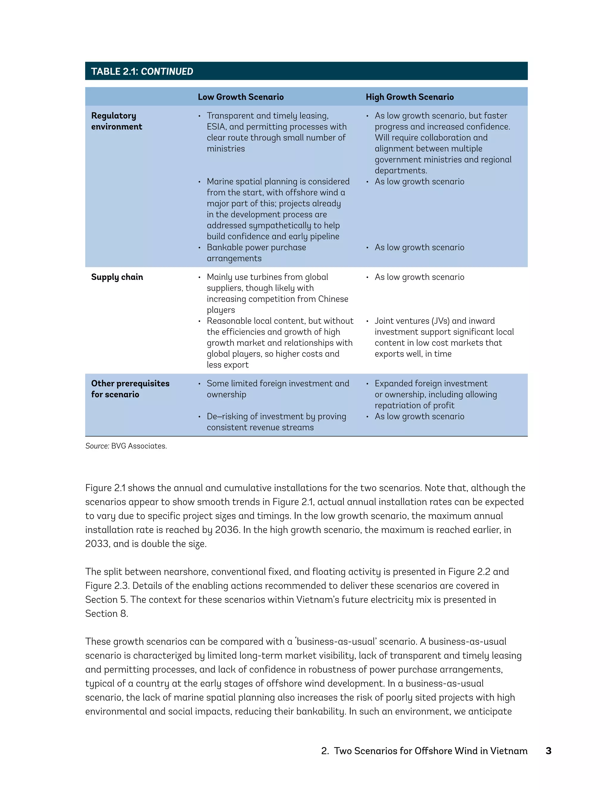 Offshore wind-development-program-offshore-wind-roadmap-for-vietnam | PDF