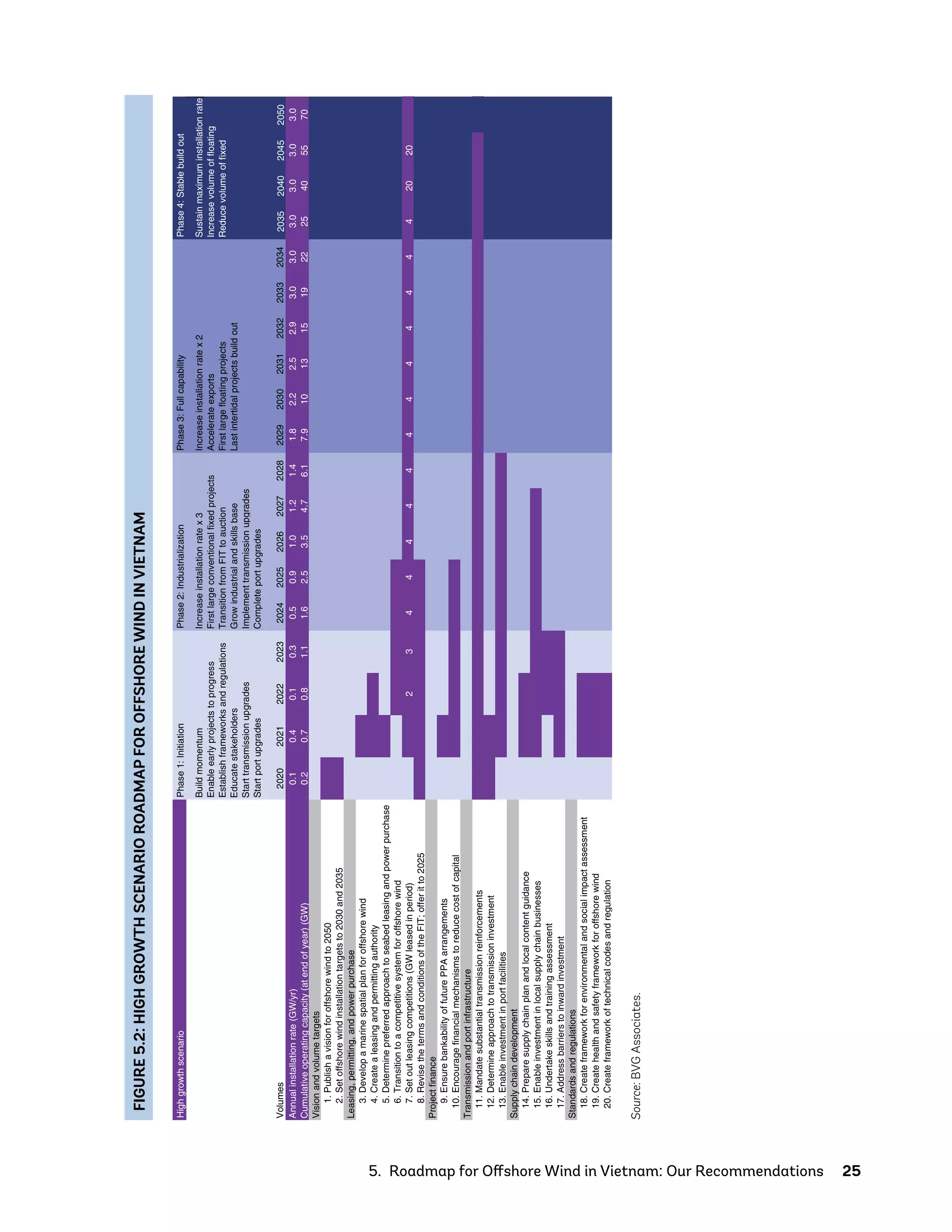 Offshore wind-development-program-offshore-wind-roadmap-for-vietnam | PDF