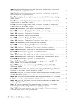viii	 Offshore Wind Roadmap for Vietnam
Figure 9.4: Source of levelized cost of energy reduction by cost element for conventional
offshore sites in the low growth scenario .  .  .  .  .  .  .  .  .  .  .  .  .  .  .  .  .  .  .  .  .  .  .  .  .  .  .  .  .  .  .  .  .  .  .  .  .  .  .  .  .  .  .  .  .  .  .  .  .  .  .  .  .  .  . 53
Figure 9.5: Source of levelized cost of energy reduction by geography for conventional
offshore sites in the low growth scenario .  .  .  .  .  .  .  .  .  .  .  .  .  .  .  .  .  .  .  .  .  .  .  .  .  .  .  .  .  .  .  .  .  .  .  .  .  .  .  .  .  .  .  .  .  .  .  .  .  .  .  .  .  .  . 53
Figure 9.6: Levelized cost of energy breakdown for conventional offshore sites in the high
growth scenario .  .  .  .  .  .  .  .  .  .  .  .  .  .  .  .  .  .  .  .  .  .  .  .  .  .  .  .  .  .  .  .  .  .  .  .  .  .  .  .  .  .  .  .  .  .  .  .  .  .  .  .  .  .  .  .  .  .  .  .  .  .  .  .  .  .  .  .  .  .  .  .  .  .  .  .  .  . 54
Figure 9.7: Source of levelized cost of energy reduction by cost element for conventional
offshore sites in the high growth scenario .  .  .  .  .  .  .  .  .  .  .  .  .  .  .  .  .  .  .  .  .  .  .  .  .  .  .  .  .  .  .  .  .  .  .  .  .  .  .  .  .  .  .  .  .  .  .  .  .  .  .  .  .  . 55
Figure 9.8: Source of levelized cost of energy reduction by geography for conventional
offshore sites in the high growth scenario .  .  .  .  .  .  .  .  .  .  .  .  .  .  .  .  .  .  .  .  .  .  .  .  .  .  .  .  .  .  .  .  .  .  .  .  .  .  .  .  .  .  .  .  .  .  .  .  .  .  .  .  .  . 55
Figure 10.1: Assessment of supply chain for development and permitting .  .  .  .  .  .  .  .  .  .  .  .  .  .  .  .  .  .  .  .  .  .  .  .  . 66
Figure 10.2: Assessment of supply chain for nacelle, hub, and assembly .  .  .  .  .  .  .  .  .  .  .  .  .  .  .  .  .  .  .  .  .  .  .  .  .  . 67
Figure 10.3: Assessment of supply chain for blades .  .  .  .  .  .  .  .  .  .  .  .  .  .  .  .  .  .  .  .  .  .  .  .  .  .  .  .  .  .  .  .  .  .  .  .  .  .  .  .  .  .  .  .  . 68
Figure 10.4: Assessment of supply chain for towers .  .  .  .  .  .  .  .  .  .  .  .  .  .  .  .  .  .  .  .  .  .  .  .  .  .  .  .  .  .  .  .  .  .  .  .  .  .  .  .  .  .  .  .  . 69
Figure 10.5: Assessment of supply chain for foundations .  .  .  .  .  .  .  .  .  .  .  .  .  .  .  .  .  .  .  .  .  .  .  .  .  .  .  .  .  .  .  .  .  .  .  .  .  .  .  . 70
Figure 10.6: Assessment of supply chain for array and export cables .  .  .  .  .  .  .  .  .  .  .  .  .  .  .  .  .  .  .  .  .  .  .  .  .  .  .  .  .  . 71
Figure 10.7: Assessment of supply chain for offshore substations .  .  .  .  .  .  .  .  .  .  .  .  .  .  .  .  .  .  .  .  .  .  .  .  .  .  .  .  .  .  .  .  . 71
Figure 10.8: Assessment of supply chain for onshore infrastructure .  .  .  .  .  .  .  .  .  .  .  .  .  .  .  .  .  .  .  .  .  .  .  .  .  .  .  .  .  . 72
Figure 10.9: Assessment of supply chain for turbine and foundation installation .  .  .  .  .  .  .  .  .  .  .  .  .  .  .  .  .  .  . 73
Figure 10.10: Assessment of supply chain for array and export cable installation .  .  .  .  .  .  .  .  .  .  .  .  .  .  .  .  .  . 74
Figure 10.11: Assessment of supply chain for wind farm operation  .  .  .  .  .  .  .  .  .  .  .  .  .  .  .  .  .  .  .  .  .  .  .  .  .  .  .  .  .  .  . 75
Figure 10.12: Assessment of supply chain for turbine maintenance and service .  .  .  .  .  .  .  .  .  .  .  .  .  .  .  .  .  .  .  . 76
Figure 10.13: Assessment of supply chain for balance of plant maintenance and service .  .  .  .  .  .  .  .  .  .  . 76
Figure 10.14: Assessment of supply chain for decommissioning .  .  .  .  .  .  .  .  .  .  .  .  .  .  .  .  .  .  .  .  .  .  .  .  .  .  .  .  .  .  .  .  .  .  . 77
Figure 11.1: Total annual full-time equivalent years employment for a single 500 MW
project installed in 2023, split by cost element .  .  .  .  .  .  .  .  .  .  .  .  .  .  .  .  .  .  .  .  .  .  .  .  .  .  .  .  .  .  .  .  .  .  .  .  .  .  .  .  .  .  .  .  .  .  .  .  .  . 80
Figure 11.2: Total gross value added for a single 500 MW project installed in 2023,
split by cost element .  .  .  .  .  .  .  .  .  .  .  .  .  .  .  .  .  .  .  .  .  .  .  .  .  .  .  .  .  .  .  .  .  .  .  .  .  .  .  .  .  .  .  .  .  .  .  .  .  .  .  .  .  .  .  .  .  .  .  .  .  .  .  .  .  .  .  .  .  .  .  .  . 80
Figure 11.3: Total annual full-time equivalent years employment created by all Vietnamese
projects in the high growth scenario, split by cost element .  .  .  .  .  .  .  .  .  .  .  .  .  .  .  .  .  .  .  .  .  .  .  .  .  .  .  .  .  .  .  .  .  .  .  .  .  .  .  . 81
Figure 11.4: Total gross value added created by all Vietnamese projects in the high growth
scenario, split by cost element .  .  .  .  .  .  .  .  .  .  .  .  .  .  .  .  .  .  .  .  .  .  .  .  .  .  .  .  .  .  .  .  .  .  .  .  .  .  .  .  .  .  .  .  .  .  .  .  .  .  .  .  .  .  .  .  .  .  .  .  .  .  .  .  . 81
Figure 11.5: Total annual full-time equivalent years employment created by all Vietnamese
projects in the low growth scenario, split by cost element .  .  .  .  .  .  .  .  .  .  .  .  .  .  .  .  .  .  .  .  .  .  .  .  .  .  .  .  .  .  .  .  .  .  .  .  .  .  .  . 82
Figure 11.6: Total gross value added created by all Vietnamese projects in the low growth
scenario, split by cost element .  .  .  .  .  .  .  .  .  .  .  .  .  .  .  .  .  .  .  .  .  .  .  .  .  .  .  .  .  .  .  .  .  .  .  .  .  .  .  .  .  .  .  .  .  .  .  .  .  .  .  .  .  .  .  .  .  .  .  .  .  .  .  . 82
Figure 11.7: Vietnamese annual full-time equivalent years employment created by all
Vietnamese projects in the high growth scenario, split by cost element  .  .  .  .  .  .  .  .  .  .  .  .  .  .  .  .  .  .  .  .  .  .  .  .  .  .  . 83
Figure 11.8: Vietnamese annual gross value added created by all Vietnamese projects
in the high growth scenario, split by cost element .  .  .  .  .  .  .  .  .  .  .  .  .  .  .  .  .  .  .  .  .  .  .  .  .  .  .  .  .  .  .  .  .  .  .  .  .  .  .  .  .  .  .  .  .  .  . 84
75983_ESMAP_Tech Report VM Wind-NEW.indd 8
75983_ESMAP_Tech Report VM Wind-NEW.indd 8 3/19/21 12:25 PM
3/19/21 12:25 PM
 