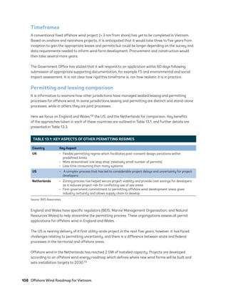 108	 Offshore Wind Roadmap for Vietnam
Timeframes
A conventional fixed offshore wind project (> 3 nm from shore) has yet to be completed in Vietnam.
Based on onshore and nearshore projects, it is anticipated that it would take three to five years from
inception to gain the appropriate leases and permits but could be longer depending on the survey and
data requirements needed to inform wind farm development. Procurement and construction would
then take several more years.
The Government Office has stated that it will respond to an application within 60 days following
submission of appropriate supporting documentation, for example FS and environmental and social
impact assessment. It is not clear how rigid this timeframe is, nor how realistic it is in practice.
Permitting and leasing comparison
It is informative to examine how other jurisdictions have managed seabed leasing and permitting
processes for offshore wind. In some jurisdictions leasing and permitting are distinct and stand-alone
processes, while in others they are joint processes.
Here we focus on England and Wales,69 the US, and the Netherlands for comparison. Key benefits
of the approaches taken in each of these countries are outlined in Table 13.1, and further details are
presented in Table 13.3.
England and Wales have specific regulators (BEIS, Marine Management Organisation, and Natural
Resources Wales) to help streamline the permitting process. These organizations assess all permit
applications for offshore wind in England and Wales.
The US is nearing delivery of it first utility-scale project in the next five years; however, it has faced
challenges relating to permitting uncertainty, and there is a difference between state and federal
processes in the territorial and offshore areas.
Offshore wind in the Netherlands has reached 2 GW of installed capacity. Projects are developed
according to an offshore wind energy roadmap which defines where new wind farms will be built and
sets installation targets to 2030.70
TABLE 13.1: KEY ASPECTS OF OTHER PERMITTING REGIMES
Country Key Aspect
UK •	 Flexible permitting regime which facilitates post-consent design variations within
predefined limits
•	 More streamlined ‘one stop shop’ (relatively small number of permits)
•	 Less time consuming than many systems
US •	 A complex process that has led to considerable project delays and uncertainty for project
developers
Netherlands •	 Zoning process has helped secure project viability and provide cost savings for developers
as it reduces project risk for conflicting use of sea areas
•	 Firm government commitment to permitting offshore wind development areas gives
industry certainty and allows supply chain to develop
Source: BVG Associates.
75983_ESMAP_Tech Report VM Wind-NEW.indd 108
75983_ESMAP_Tech Report VM Wind-NEW.indd 108 3/19/21 12:25 PM
3/19/21 12:25 PM
 