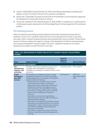 112	 Offshore Wind Roadmap for Vietnam
	
■ Law No. 40/2013/QH13 dated November 22, 2013 of the National Assembly on amending and
adding a number of articles of the law on fire prevention and fighting.
	
■ Decision No. 37/2011/QD-TTg dated June 29, 2011 of Prime Minister on the mechanism supporting
the development of wind power projects in Vietnam.
	
■ Circular No. 32/2012/TT-BCT dated November 12, 2012 of MOIT on regulations on implementation
of wind power projects development and Standardized Power Purchase agreements for wind power
projects.
Permitting process
Table 13.2 details the permitting processes relevant to the project development phases that are
identified in Figure 13.2. It should be noted that this is not an exhaustive list of what is required at
each step; rather it outlines the general process and key details that must be included. The permitting
process in Vietnam is likely to be subject to change as the development of offshore wind progresses
and as policy and legislation change to support the sector. Legislative changes are currently in
development at present, but their final form is not clear.
TABLE 13.2: BREAKDOWN OF PERMITTING ACTIVITY AGAINST PROJECT DEVELOPMENT
PHASES
Phase Additional Details
Required
Approval
or Permit Relevant Ministry
Preliminary project development
Site
identification/
selection—site
exclusivity
Developer undertakes a preliminary study to find
a suitable site for development, including site
availability and subsequent acceptance letter for site
exclusivity.
Exclusivity Letter PPC and MOIT
Project
development
plan (PDP)
inclusion
The developer must apply for inclusion of newly
proposed wind projects in the PDP if not already
included (application to be included). This approval
process includes the following:
•	 Whether the site is located in internal waters
of the Vietnam sea, without involving any
disagreements with neighboring countries and
totally within Vietnam’s sovereignty, which is
under the Ministry of Foreign Affairs’ authority.
•	 Any conflict or overlap with maritime activities,
which is under the Ministry of Transport’s
authority.
•	 Any impact on national security/defense or
military activities, which is under the Ministry of
National Defence authority.
•	 Any impact on the exploration of offshore natural
resources and oil and gas activities, and maritime
transportation, which is under the joint authority
of the MOIT, the MONRE, and the Ministry of
Planning and Investment.
•	 Any impact on aquaculture, which is under the
Ministry of Agriculture and Rural Development’s
authority.
PDP Approval MOIT and
Government Office
(PM)
75983_ESMAP_Tech Report VM Wind-NEW.indd 112
75983_ESMAP_Tech Report VM Wind-NEW.indd 112 3/19/21 12:25 PM
3/19/21 12:25 PM
 