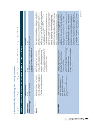 13.  Leasing and Permitting	117
Comparison
of
permitting
and
leasing
processes
A
high-level
comparison
of
the
processes
for
permitting
and
leasing
in
the
UK,
US,
and
the
Netherlands
is
provided
in
Table
13.3.
TABLE
13.3:
COMPARISON
OF
PERMITTING
AND
LEASING
REGIMES
IN
EXAMPLE
COUNTRIES
England
and
Wales
US
Netherlands
Installed
capacity
8.4
GW
30
MW
1.1
GW
Offshore
wind
targets
40
GW
by
2030
(all
UK)
2%
of
national
demand
in
2030
and
7%
in
2050.
Targets
for
offshore
wind
are
being
driven
at
state
levels.
11.5
GW
by
2030
Offshore
wind
market
maturity
The
UK
is
an
established
offshore
wind
market
with
upcoming
lease
auctions
Round
4
for
England
and
Wales
currently
ongoing
which
will
add
over
7
GW
to
the
UK
offshore
wind
development
portfolio.
The
US
offshore
wind
market
is
about
to
deliver
its
first
utility
scale
project
over
the
next
five
years.
However,
it
has
faced
several
challenges
in
the
form
of
permitting
uncertainty.
Permitting
has
emerged
as
one
of
the
greatest
risks
to
the
sector
after
an
unexpected
environmental
review
of
all
proposed
East
Coast
projects.
The
Netherlands
was
one
of
the
first
countries
in
Europe
to
install
offshore
wind
farms.
It
was
initially
slow
to
expand
its
capacity
but
has
since
made
a
significant
commitment
to
the
growth
of
its
industry.
Ongoing
leasing
rounds
will
run
through
the
2020s,
with
around
700 MW
of
capacity
planned
to
be
installed
on
an
annual
basis
to
2027,
and
1
GWE
per
annum
from
2028
to
2030.
Offshore
wind
targets
have
been
aligned
with
a
series
of
auctions
and
offshore
grid
development.
Sites
are
consented
before
the
auctions.
This
lowers
project
risk
but
also
limits
the
ability
of
a
developer
to
differentiate
itself
from
its
competitors.
Auctions
have
been
very
competitive
and
have
led
to
low
prices.
In
2019,
the
Netherlands
first
subsidy
free
auction
was
held
(although
this
does
not
cover
grid
costs).
Seabed
leasing
Competitive
leasing
rounds
and
auctions.
Issued
by
The
Crown
Estate
(TCE)
.
Active
leasing
rounds
in
England
and
Wales:
Round 4.
Round
4
lease
areas
will
be
granted
for
60
years.
Competitive
leasing
rounds
and
auctions
granted
by
the
Secretary
of
the
Interior
and
issued
by
Bureau
of
Ocean
Energy
Management
(BOEM).
Project
development
at
present
is
being
driven
at
state
levels,
where
states
are
individually
setting
offshore
wind
targets.
A
25-year
commercial
lease
is
granted
with
possibility
for
renewal.
The
Dutch
government
allocates
the
sites
on
the
basis
of
competitive
tenders,
in
which
wind
farm
developers
compete
for
the
rights
to
build
the
site,
including
the
seabed
lease,
development
and
construction
permits,
PPA,
and
grid
connection.
The
single
stage
leasing
and
price
support
system
has
lower
risks
for
developers,
but
it
does
make
it
more
difficult
for
developers
to
develop
a
smooth
pipeline
of
projects
and
build
out
very
large
projects
of
several
gigawatts.
Also,
as
the
developer
has
not
been
involved
in
early
development
work,
they
may
only
learn
about
issues
with
the
project
site
at
a
late
stage.
There
is
also
a
small
risk
that
if
the
early
government
work
was
in
error,
this
could
lead
to
claims.
71
(continues)
75983_ESMAP_Tech Report VM Wind-NEW.indd 117
75983_ESMAP_Tech Report VM Wind-NEW.indd 117 3/19/21 12:25 PM
3/19/21 12:25 PM
 