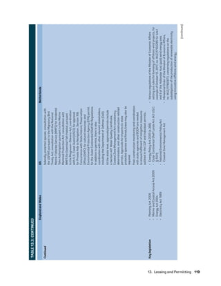 13.  Leasing and Permitting	119
TABLE
13.3:
CONTINUED
England
and
Wales
US
Netherlands
Continued
federally
protected
species;
consultation
with
the
USFWS
pursuant
to
the
Migratory
Bird
Treaty
Act;
consultation
with
the
National
Marine
Fisheries
Service
(NMFS)
for
Incidental
Take
Authorization
pursuant
to
the
Marine
Mammal
Protection
Act;
consultation
with
NMFS
for
Essential
Fish
Habitat
pursuant
to
the
Magnuson-Stevens
Act;
coordination
with
U.S.
Coast
Guard
(USCG)
for
approval
for
Private
Aids
to
Navigation;
Section
106
Concurrence
with
State
Historic
Preservation
Office
(SHPO)
for
cultural
resources;
and
Environmental
Protection
Agency
(EPA)
permit
for
the
Outer
Continental
Shelf
Air
Regulations.
In
addition
to
permits,
there
is
also
coordination
with
other
relevant
stakeholders,
including
the
Department
of
Defense
(DoD).
At
the
state
level,
approvals/permits
include
a
Section
401
Water
Quality
Certificate,
Coastal
Zone
Management
Act
consistency
determination,
and
other
construction-related
permits.
Approvals
for
impacts
to
state
protected
species
and
forest/trees
may
also
be
required.
Post-construction
monitoring
and
coordination
with
state
agencies
and
BOEM
are
needed
to
ensure
fulfilment
of
mitigation
measures
outlined
in
the
COP
and
individual
permits.
Key
legislation
•	
Planning
Act
2008
•	
Marine
and
Coastal
Access
Act
2009
•	
Energy
Act
2004
•	
Electricity
Act
1989
•	
Energy
Policy
Act
2005
(s.388)
•	
Outer
Continental
Shelf
Lands
Act
(43
U.S.C.
§
1331)
•	
National
Environmental
Policy
Act
•	
Coastal
Zone
Management
Act
•	
Various
regulations
of
the
Minister
of
Economic
Affairs
setting
out
rules
for
licensing
of
offshore
wind
projects,
for
example
of
October
13,
2017,
no.
WJZ/17122295
for
lots
I
and
II
of
the
Hollandse
Kust
(zuid)
wind
energy
area
•	
Ministerial
Order
of
the
Minister
of
Economic
Affairs,
no.
WJZ/17160973,
concerning
regulations
on
the
subsidization
of
the
production
of
renewable
electricity
using
innovative
offshore
wind
energy
(continues)
75983_ESMAP_Tech Report VM Wind-NEW.indd 119
75983_ESMAP_Tech Report VM Wind-NEW.indd 119 3/19/21 12:25 PM
3/19/21 12:25 PM
 