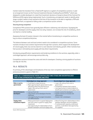 14.  Government Procurement	125
market made the transition from a fixed tariff regime to a system of competitive auctions, it used
an arrangement known as the Financial Investment Decision Enabling Round (FIDER),72 which was
designed to enable developers to make final investment decisions of projects ahead of the Contract for
Difference (CfD) regime being implemented. Such a transitionary arrangement needs to identify what
stage a project needs to have reached at the time of the transition to be able to negotiate a PPA with
the government, as opposed to falling under a competitive auction scheme.
Securing strong competition
Competitive PPA auctions have generally been efficient in delivering cost reductions. Squeezing the
price for developers and the supply chain too early, however, can increase the risk of nondelivery, which
can lead to a market stalling.
Assessing the level of investor interest in the market before transitioning to competitive auctions is
key to ensure competitive bid prices.
The balance between cost and local content needs to be considered in competitive auctions. Some
markets introduce local content requirements through their auctions, which support the development
of a local supply chain, but can be a barrier to cost reduction and industry growth. Other markets have
had success in stimulating local supply with less direct requirements.
Introducing prequalification requirements and tendering conditions to the auctions, especially under a
centralized approach, will encourage serious bids only.
Competitive auctions increase the costs and risks for developers. Creating a strong pipeline of auctions
can help de-risk this.
14.4 RESULTS
A summary of the advantages and drawbacks of the two main competitive approaches to offshore
wind procurement is given in Table 14.1.
TABLE 14.1: COMPARISON BETWEEN CENTRALIZED ONE-STAGE AND DECENTRALIZED
TWO-STAGE APPROACHES TO LEASING AND PPAS
Centralized one-stage approach Decentralized two-stage approach
Risk or cost to
government
+	 Could lead to lower bid prices
+	 More opportunity for government to plan
efficiently where the wind farms go
-	 Higher risks and up-front cost to
government
+	 Lower risk and up-front cost to
government
+	 Competition between best projects
-	 Less opportunity to cluster projects to
benefit grid connection and supply chain
Attractiveness to
developers
+	 Less up-front risk
-	 Less control; some developers find this
inefficient
-	 Less opportunity for project innovation
and differentiation
+	 Greater control for developers
+	 Greater chance to innovate and
differentiate
-	 Greater risk to developers
Supply chain
investment impact
+	 Allows government to spread deployment
over time, which is good for supply chain
investment
-	 Less opportunity for relationships to form
between developers and local supply chain
+	 Allows for long-term relationships to form
between developer and local suppliers
-	 If combined with capacity constrained
auctions, could deliver less opportunity
for suppliers
Source: BVG Associates.
75983_ESMAP_Tech Report VM Wind-NEW.indd 125
75983_ESMAP_Tech Report VM Wind-NEW.indd 125 3/19/21 12:25 PM
3/19/21 12:25 PM
 