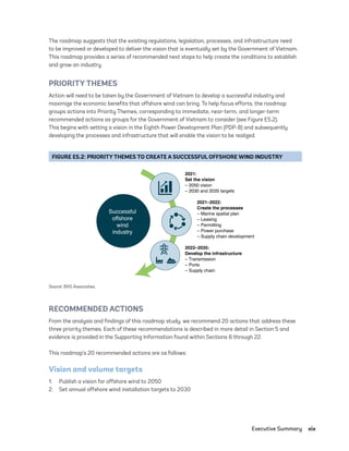 Executive Summary	xix
The roadmap suggests that the existing regulations, legislation, processes, and infrastructure need
to be improved or developed to deliver the vision that is eventually set by the Government of Vietnam.
This roadmap provides a series of recommended next steps to help create the conditions to establish
and grow an industry.
PRIORITY THEMES
Action will need to be taken by the Government of Vietnam to develop a successful industry and
maximize the economic benefits that offshore wind can bring. To help focus efforts, the roadmap
groups actions into Priority Themes, corresponding to immediate, near-term, and longer-term
recommended actions as groups for the Government of Vietnam to consider (see Figure ES.2).
This begins with setting a vision in the Eighth Power Development Plan (PDP-8) and subsequently
developing the processes and infrastructure that will enable the vision to be realized.
FIGURE ES.2: PRIORITY THEMES TO CREATE A SUCCESSFUL OFFSHORE WIND INDUSTRY
2021:
Set the vision
– 2050 vision
– 2030 and 2035 targets
2021–2022:
Create the processes
– Marine spatial plan
– Leasing
– Permitting
– Power purchase
– Supply chain development
2022–2035:
Develop the infrastructure
– Transmission
– Ports
– Supply chain
Successful
offshore
wind
industry
Source: BVG Associates.
RECOMMENDED ACTIONS
From the analysis and findings of this roadmap study, we recommend 20 actions that address these
three priority themes. Each of these recommendations is described in more detail in Section 5 and
evidence is provided in the Supporting Information found within Sections 6 through 22.
This roadmap’s 20 recommended actions are as follows:
Vision and volume targets
1.	 Publish a vision for offshore wind to 2050
2.	 Set annual offshore wind installation targets to 2030
75983_ESMAP_Tech Report VM Wind-NEW.indd 19
75983_ESMAP_Tech Report VM Wind-NEW.indd 19 3/19/21 12:25 PM
3/19/21 12:25 PM
 