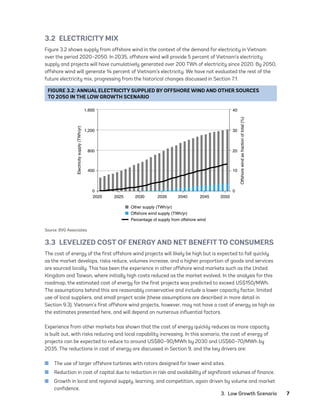 3.  Low Growth Scenario	7
3.2  ELECTRICITY MIX
Figure 3.2 shows supply from offshore wind in the context of the demand for electricity in Vietnam
over the period 2020–2050. In 2035, offshore wind will provide 5 percent of Vietnam’s electricity
supply and projects will have cumulatively generated over 200 TWh of electricity since 2020. By 2050,
offshore wind will generate 14 percent of Vietnam’s electricity. We have not evaluated the rest of the
future electricity mix, progressing from the historical changes discussed in Section 7.1.
FIGURE 3.2: ANNUAL ELECTRICITY SUPPLIED BY OFFSHORE WIND AND OTHER SOURCES
TO 2050 IN THE LOW GROWTH SCENARIO
0
10
20
30
40
0
400
800
1,200
1,600
2020 2025 2035 2045
2030 2040 2050
Offshore
wind
as
fraction
of
total
(%)
Electricity
supply
(TWh/yr)
Other supply (TWh/yr)
Offshore wind supply (TWh/yr)
Percentage of supply from offshore wind
Source: BVG Associates.
3.3  LEVELIZED COST OF ENERGY AND NET BENEFIT TO CONSUMERS
The cost of energy of the first offshore wind projects will likely be high but is expected to fall quickly
as the market develops, risks reduce, volumes increase, and a higher proportion of goods and services
are sourced locally. This has been the experience in other offshore wind markets such as the United
Kingdom and Taiwan, where initially high costs reduced as the market evolved. In the analysis for this
roadmap, the estimated cost of energy for the first projects was predicted to exceed US$150/MWh.
The assumptions behind this are reasonably conservative and include a lower capacity factor, limited
use of local suppliers, and small project scale (these assumptions are described in more detail in
Section 9.3). Vietnam’s first offshore wind projects, however, may not have a cost of energy as high as
the estimates presented here, and will depend on numerous influential factors.
Experience from other markets has shown that the cost of energy quickly reduces as more capacity
is built out, with risks reducing and local capability increasing. In this scenario, the cost of energy of
projects can be expected to reduce to around US$80–90/MWh by 2030 and US$60–70/MWh by
2035. The reductions in cost of energy are discussed in Section 9, and the key drivers are:
	
■ The use of larger offshore turbines with rotors designed for lower wind sites.
	
■ Reduction in cost of capital due to reduction in risk and availability of significant volumes of finance.
	
■ Growth in local and regional supply, learning, and competition, again driven by volume and market
confidence.
75983_ESMAP_Tech Report VM Wind-NEW.indd 7
75983_ESMAP_Tech Report VM Wind-NEW.indd 7 3/19/21 12:25 PM
3/19/21 12:25 PM
 