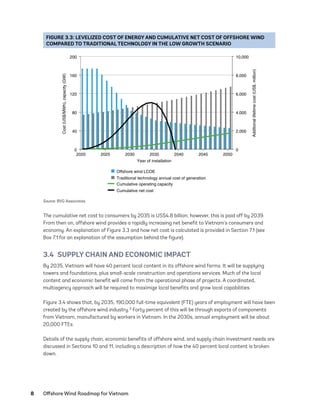 8	 Offshore Wind Roadmap for Vietnam
The cumulative net cost to consumers by 2035 is US$4.8 billion; however, this is paid off by 2039.
From then on, offshore wind provides a rapidly increasing net benefit to Vietnam’s consumers and
economy. An explanation of Figure 3.3 and how net cost is calculated is provided in Section 7.1 (see
Box 7.1 for an explanation of the assumption behind the figure).
3.4  SUPPLY CHAIN AND ECONOMIC IMPACT
By 2035, Vietnam will have 40 percent local content in its offshore wind farms. It will be supplying
towers and foundations, plus small-scale construction and operations services. Much of the local
content and economic benefit will come from the operational phase of projects. A coordinated,
multiagency approach will be required to maximize local benefits and grow local capabilities.
Figure 3.4 shows that, by 2035, 190,000 full-time equivalent (FTE) years of employment will have been
created by the offshore wind industry.3 Forty percent of this will be through exports of components
from Vietnam, manufactured by workers in Vietnam. In the 2030s, annual employment will be about
20,000 FTEs.
Details of the supply chain, economic benefits of offshore wind, and supply chain investment needs are
discussed in Sections 10 and 11, including a description of how the 40 percent local content is broken
down.
FIGURE 3.3: LEVELIZED COST OF ENERGY AND CUMULATIVE NET COST OF OFFSHORE WIND
COMPARED TO TRADITIONAL TECHNOLOGY IN THE LOW GROWTH SCENARIO
0
2,000
4,000
6,000
8,000
10,000
0
40
80
120
160
200
2020 2025 2030 2035 2040 2045 2050
Additional
lifetime
cost
(US$,
million)
Cost
(US$/MWh),
capacity
(GW)
Year of installation
Offshore wind LCOE
Traditional technology annual cost of generation
Cumulative operating capacity
Cumulative net cost
Source: BVG Associates.
75983_ESMAP_Tech Report VM Wind-NEW.indd 8
75983_ESMAP_Tech Report VM Wind-NEW.indd 8 3/19/21 12:25 PM
3/19/21 12:25 PM
 