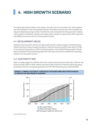 13
4.  HIGH GROWTH SCENARIO
The high growth scenario delivers more energy, more jobs, lower net cumulative cost, faster payback,
and more avoided CO2 than the low growth scenario. All measures improve due to the increased cost
reduction delivered by a larger market. To deliver this scale and growth rate, the government needs to
make a greater commitment and take more urgent action; however, the government effort required is
only slightly more onerous than for the low growth scenario.
4.1  DEVELOPMENT AREAS
Similarly to the low growth scenario, the high growth scenario mostly comprises conventional fixed
offshore wind farms using monopile foundations. Under this scenario, by 2035, there will be 17.5 GW
of conventional fixed projects, 4.1 GW of nearshore projects, and 2.9 GW of floating projects. Overall,
these conventional fixed and floating projects will cover about 2.8 times the seabed area required by
projects in the low growth scenario.
4.2  ELECTRICITY MIX
Figure 4.1 shows supply from offshore wind in the context of the demand for electricity in Vietnam over
the period 2020–2050. In 2035, offshore wind will provide 12 percent of Vietnam’s electricity supply,
and projects will have cumulatively generated over 430 TWh of electricity since 2020. By 2050,
FIGURE 4.1: ANNUAL ELECTRICITY SUPPLIED BY OFFSHORE WIND AND OTHER SOURCES
TO 2050 IN THE HIGH GROWTH SCENARIO
0
10
20
30
40
0
400
800
1,200
1,600
2020 2025 2035 2045
2030 2040 2050
Offshore
wind
as
fraction
of
total
(%)
Electricity
supply
(TWh/yr)
Other supply (TWh/yr)
Offshore wind supply (TWh/yr)
Percentage of supply from offshore wind
Source: BVG Associates.
75983_ESMAP_Tech Report VM Wind-NEW.indd 13
75983_ESMAP_Tech Report VM Wind-NEW.indd 13 3/19/21 12:25 PM
3/19/21 12:25 PM
 